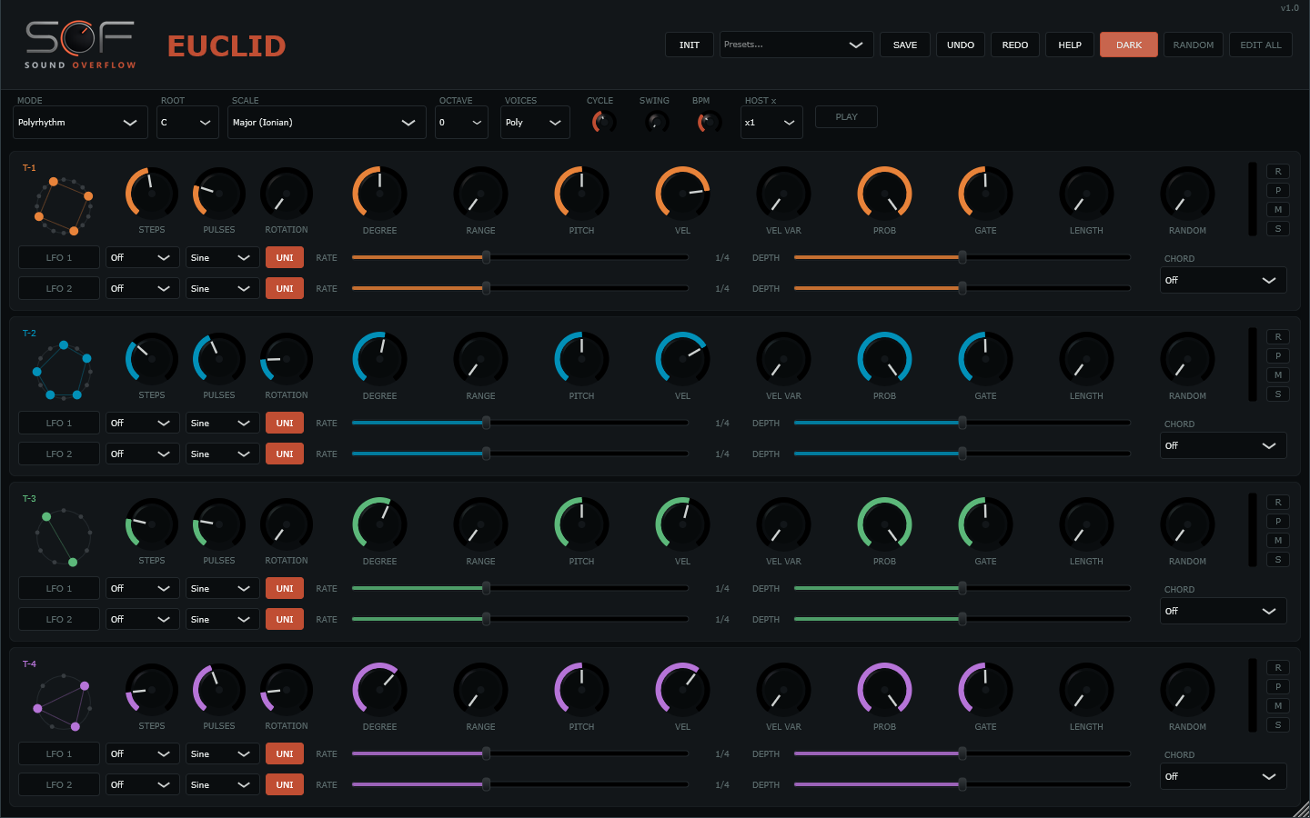 Interface de l’effet MIDI EUCLID