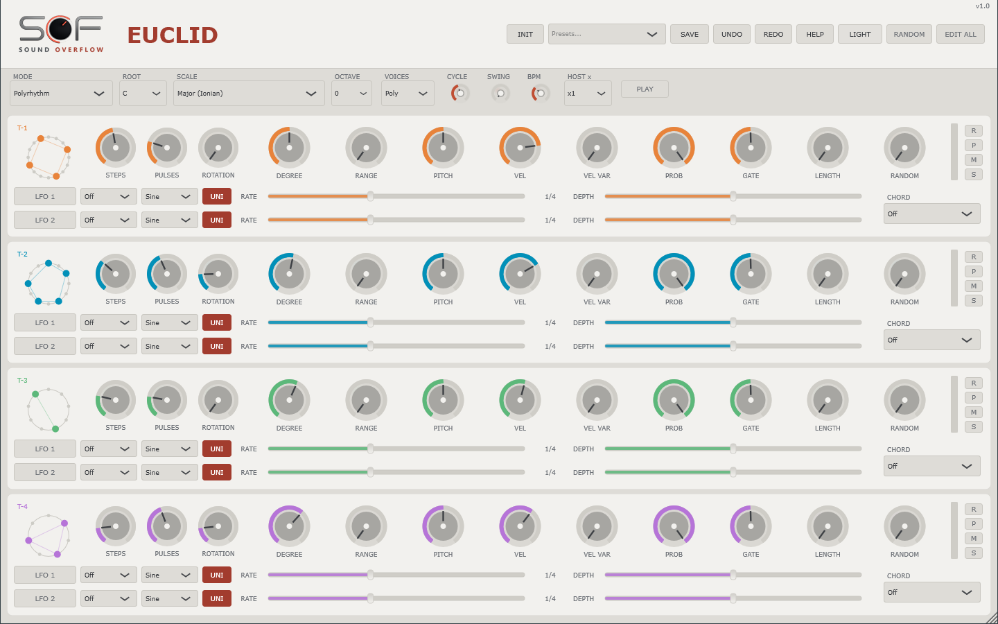 Interface de l’effet MIDI EUCLID