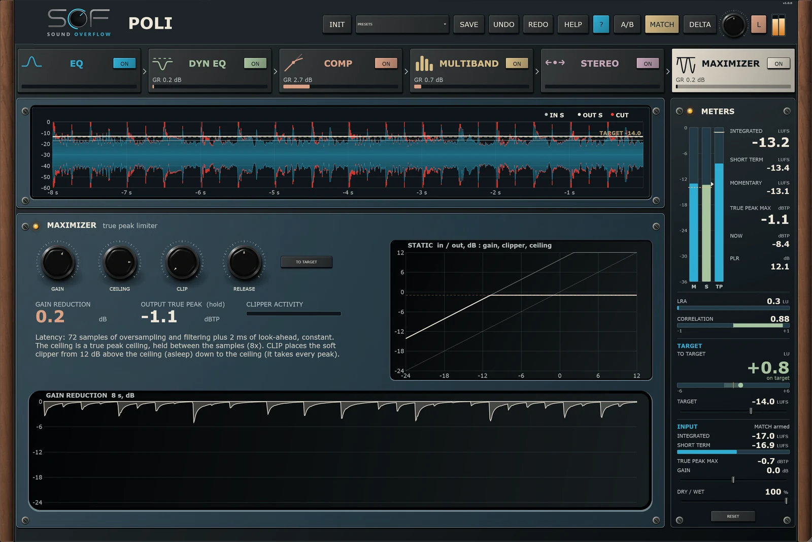 POLI, MAXIMIZER module: the true peak limiter and the loudness meters